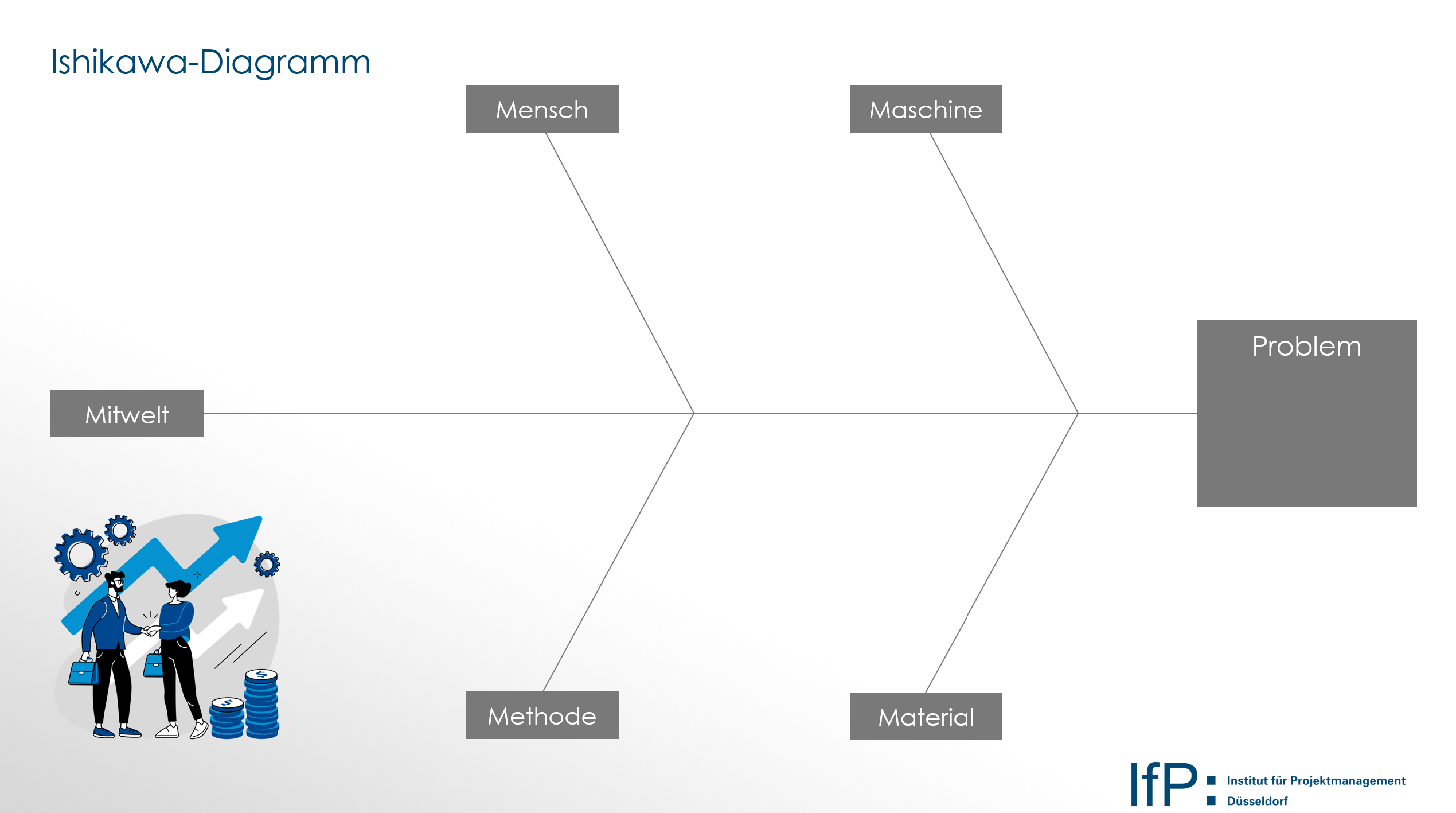 Ishikawa Diagramm IfP Düsseldorf